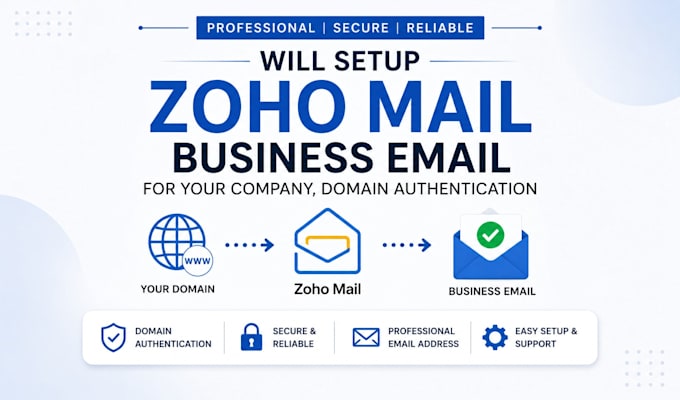 setup godaddy, hostgator, squarespace and ionos dns