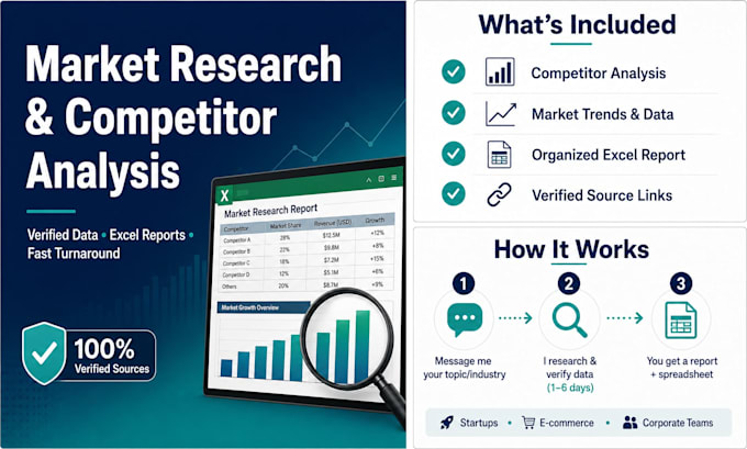 do market research, competitor analysis ,web research report