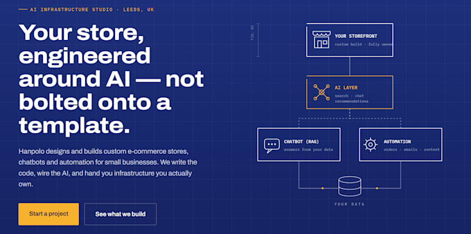 do ecommerce ai powered storefront