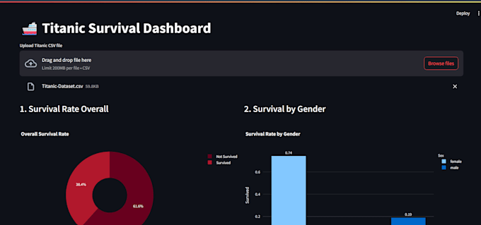 build an interactive data dashboard using python and streamlit