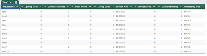 provide you with an automated stock tracker