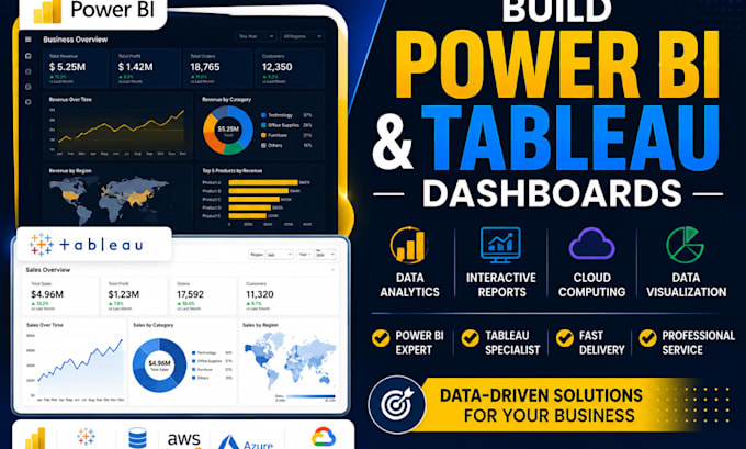build power bi dashboard, tableau dashboard, data analytics reports