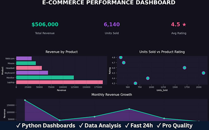 create a professional ecommerce dashboard with python