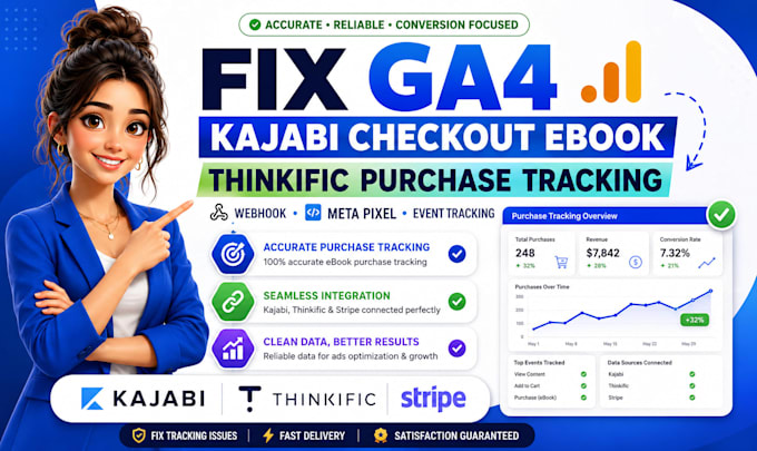 fix ga4 kajabi checkout ebook thinkific purchase tracking webhook meta pixel