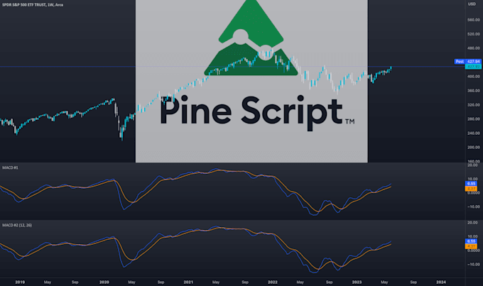 create custom pine script indicator for tradingview