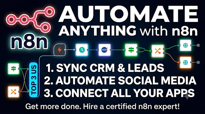 do n8n automation workflows, n8n ai agent, and wordpress automation