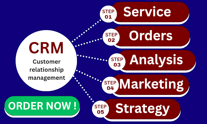 create CRM workflows, pipelines and email automation