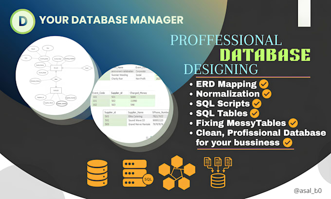 design an erd and normalize your sql database schema