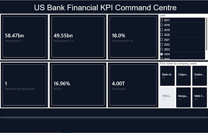 build a professional power bi financial dashboard from your data