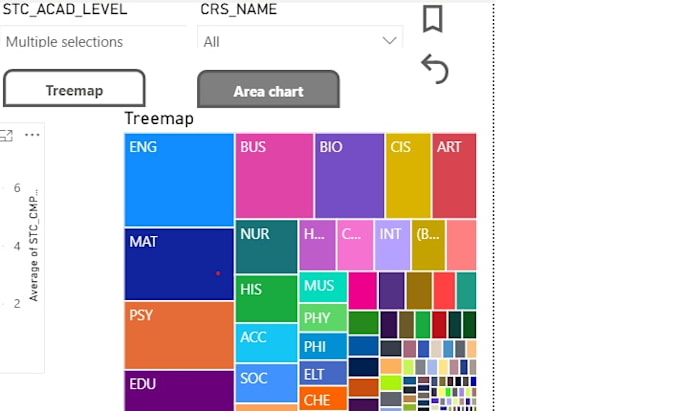 create a professional excel dashboard and sales report