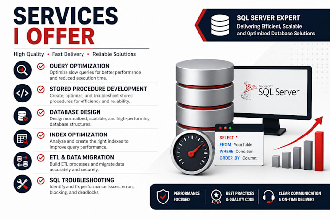write sql queries, views, and stored procedures