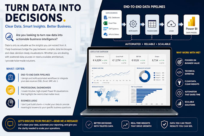build professional power bi dashboards and automated data pipelines