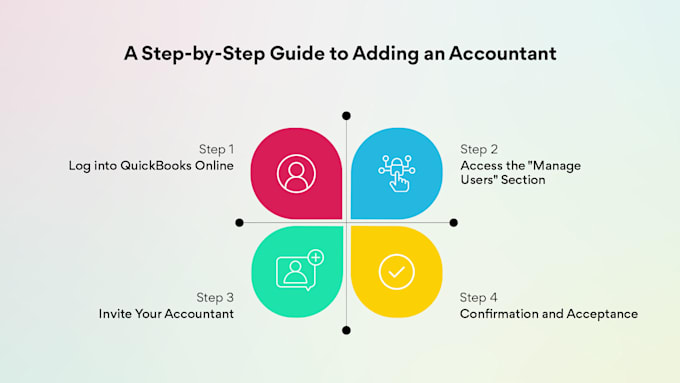do quickbooks catch up and clean up