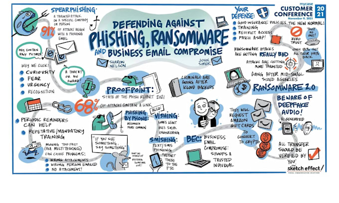 sketchnote, digital illustration visual summary, doodle infographic, visual note