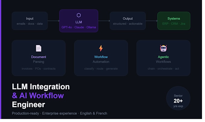 integrate an llm into your business workflow