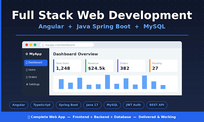 develop a full stack web application using angular and java spring boot