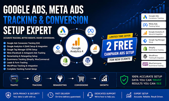 fix ga4, google tag manager, and ads tracking