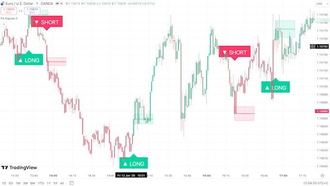 code your custom tradingview indicator or strategy in pine script
