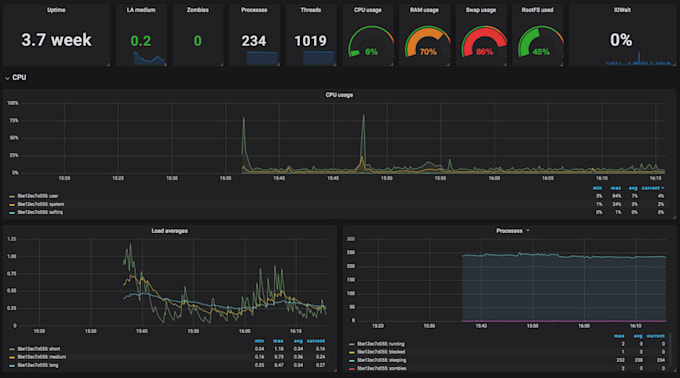 deploy your monitoring stack  tig and elk