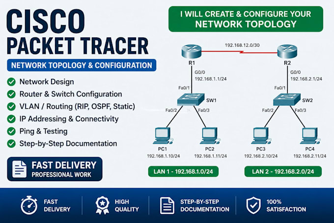 create cisco packet network topology and configuration