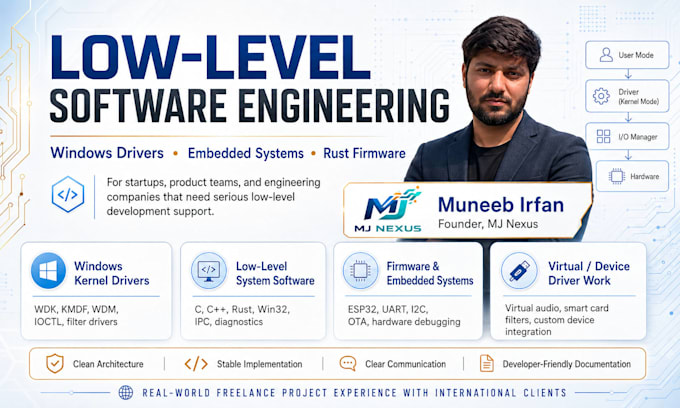 build windows kernel drivers and low level system software