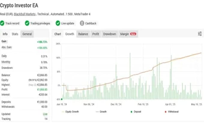 create a professional crypto trading robot and ea polymarket bot, kalshi bot