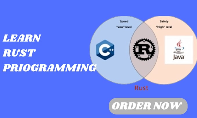 do rust programming, rust development