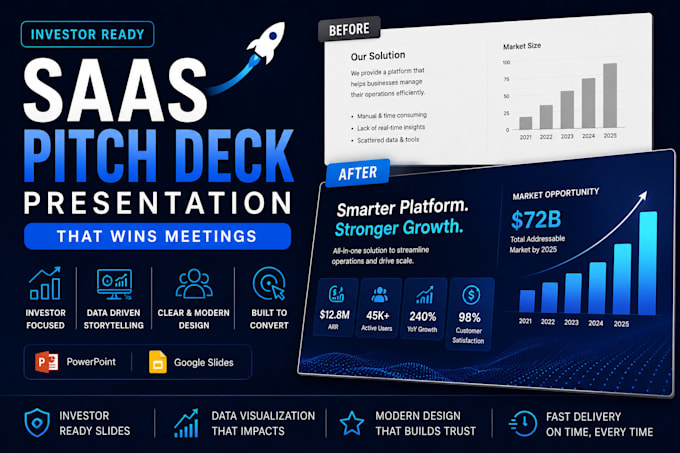 create saas pitch deck presentation for investors startups and funding