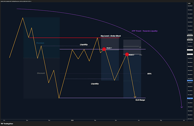 coach you for prop trading evaluation and discipline