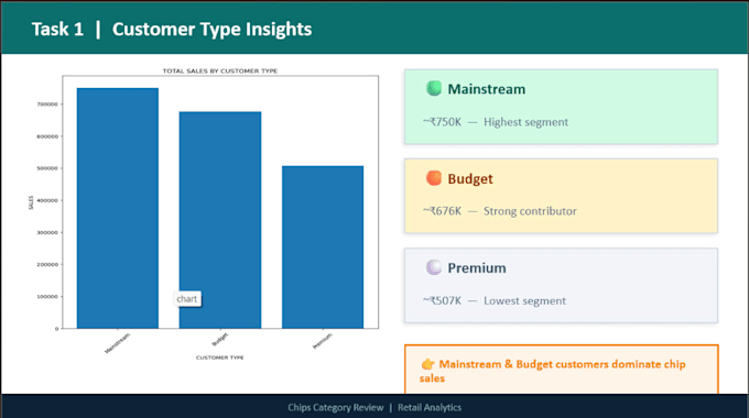 clean and analyze your data using python and sql