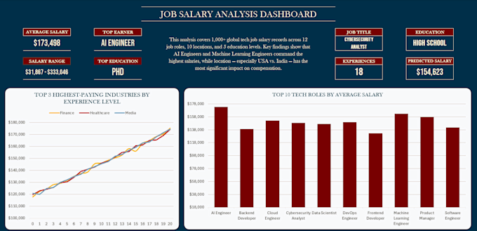 handle data entry, data encoding, and excel tasks