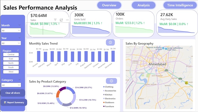 design the beautiful dashboard from your data