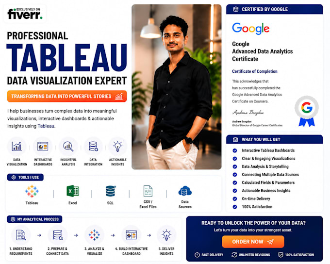 create interactive tableau dashboards for data driven business decisions