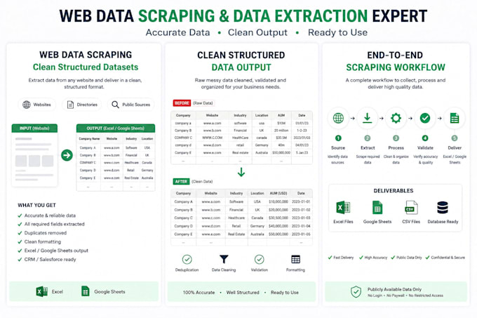 scrape, clean, and organize web data