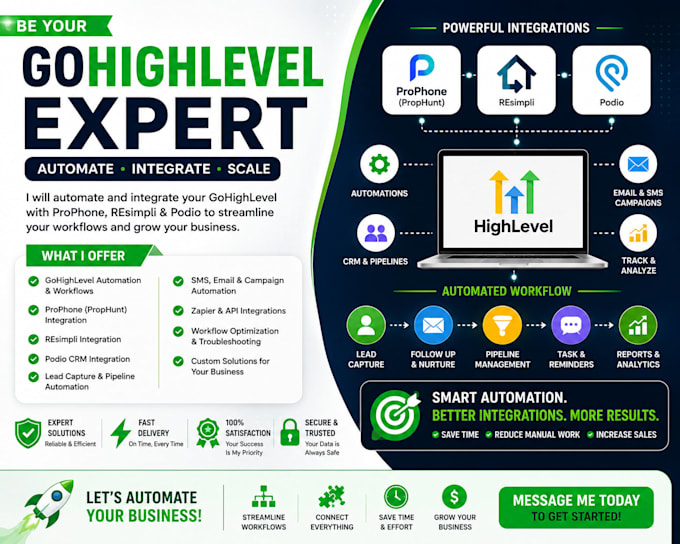 be gohighlevel expert automate prophone, resimpli, podio workflows integrations