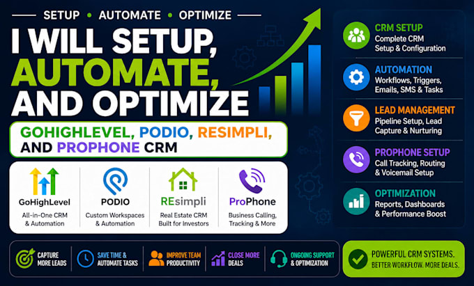 setup, automate, and optimize gohighlevel, podio, resimpli, and prophone CRM