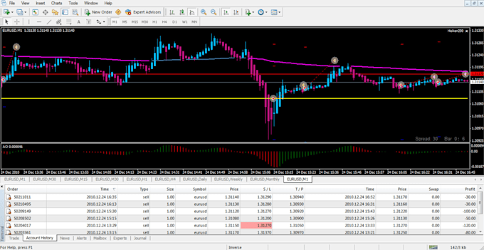 decompile ea decompile forex ea, crack ea, source code, decompile unity