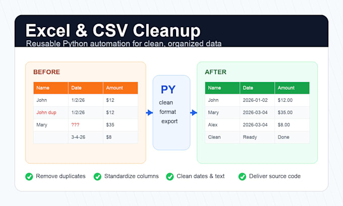 automate excel and CSV tasks with python scripts
