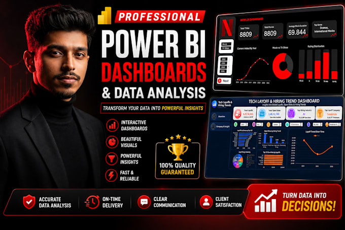 create power bi dashboards and reports