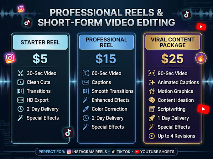 professionally edit premium quality videos