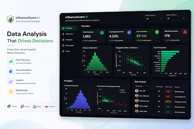 create interactive python data analysis dashboards using streamlit