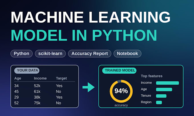 build a machine learning model for your dataset in python