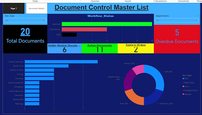 build a power bi dashboard for hospital document control