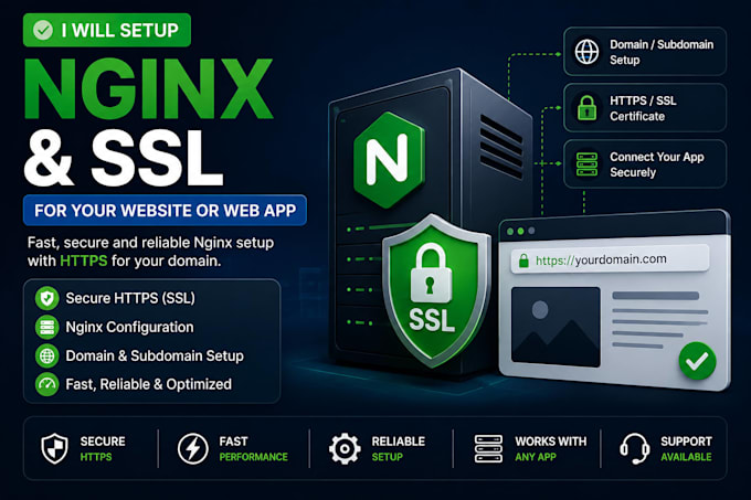 configure nginx and SSL for your website or web app