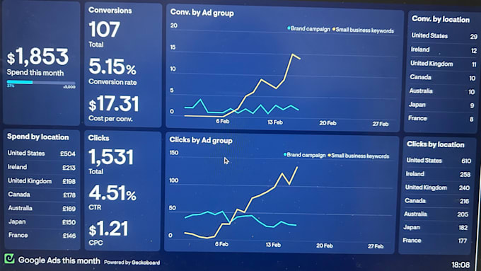help maximize your ROI google ads strategist vendor insider