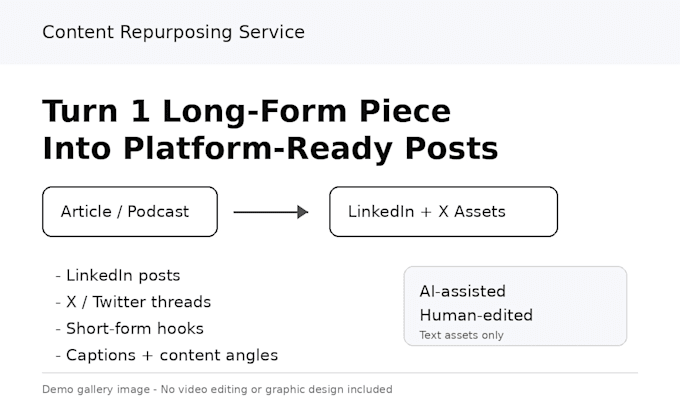 repurpose your content into linkedin posts and x threads