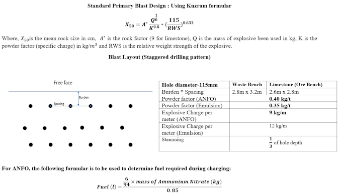 design and optimize drill and blast patterns for mines