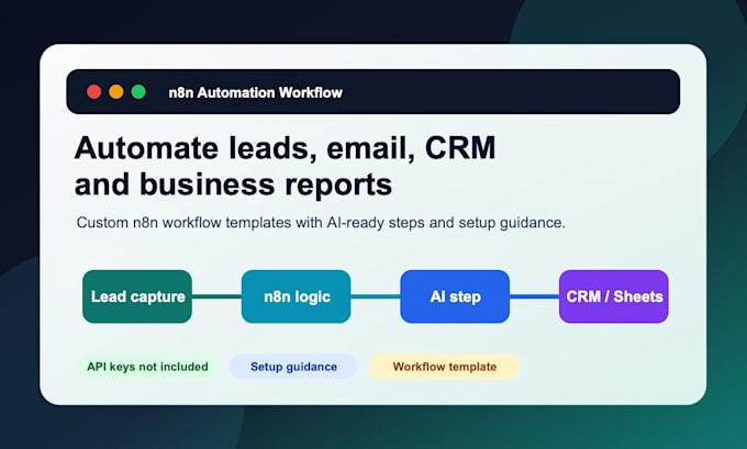 automate your leads, emails, CRM and reports with n8n