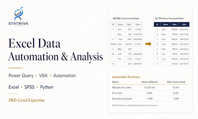 organize and automate excel data with power query and vba