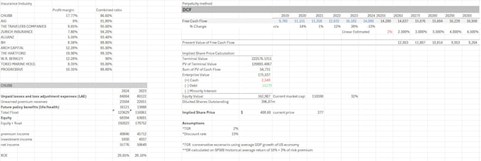 provide intitutional level investment research